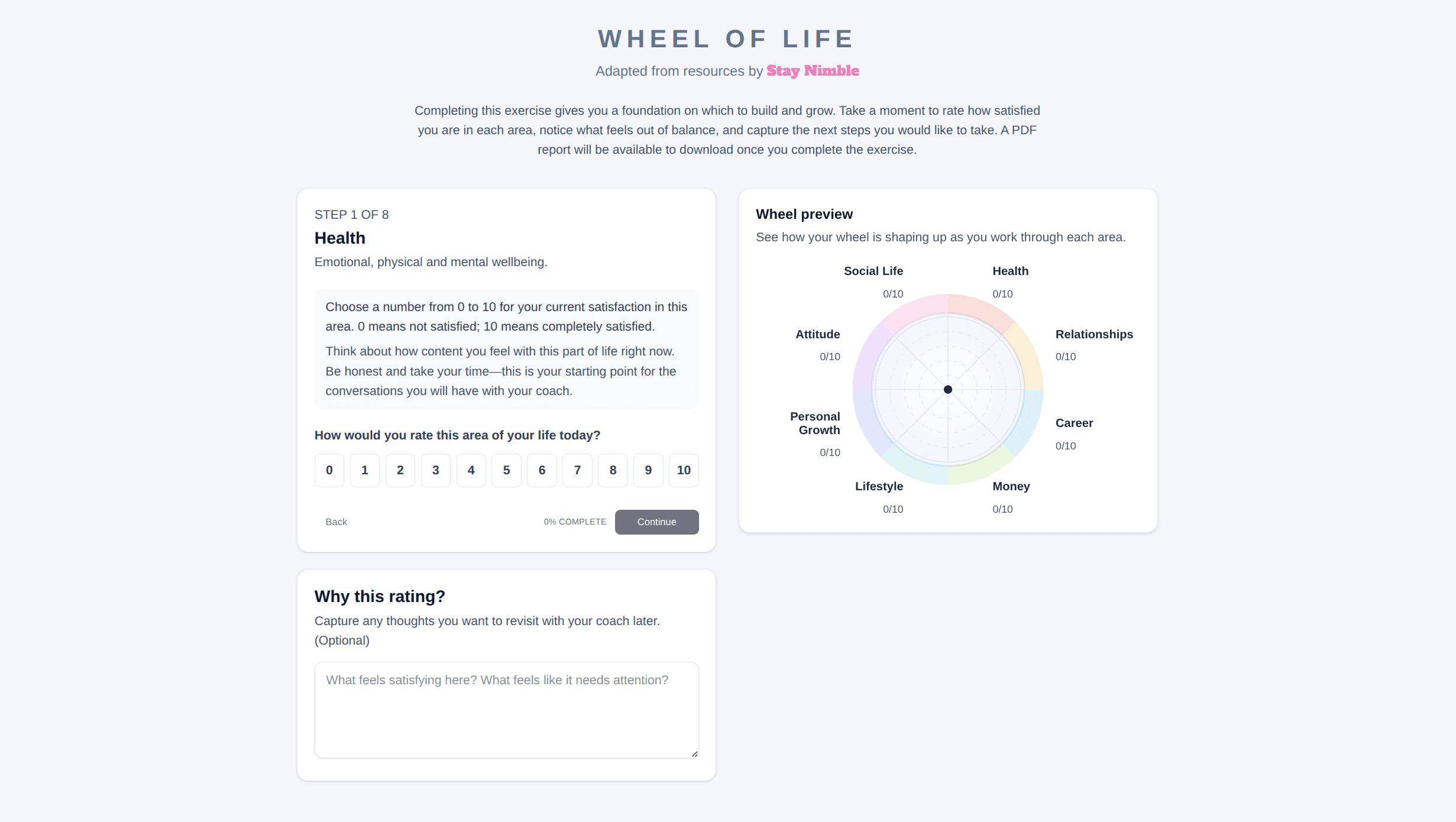 Stay Nimble Wheel of Life